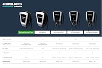 HEIDELBERG Wallbox 11 kW. §14 a-konform. 5 m Kabel. 5 Jahre Garantie. Für Privat & Unternehmen. Energy Control Plus. OHNE App + RFID (nur erhältlich bei Connect Wallboxen, Siehe Beschreibung unten) – Ansicht 5