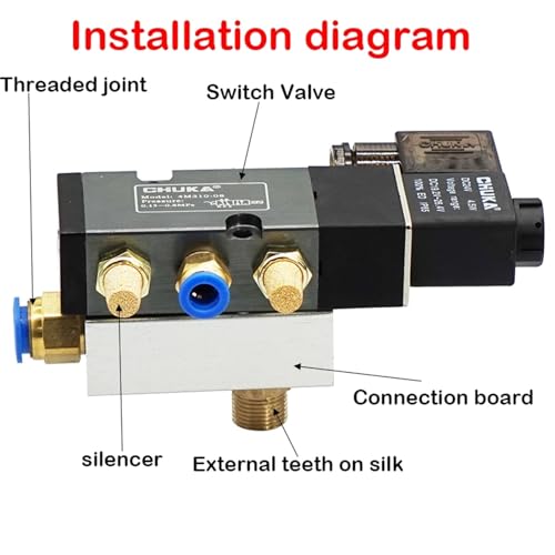 Électrovanne 4M210-08 montée en surface avec plaque de connexion