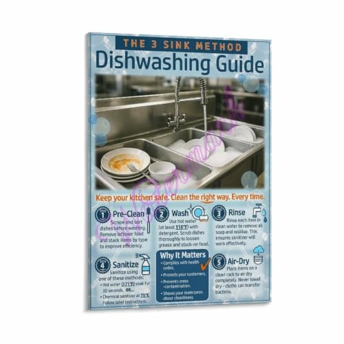 Commercial Kitchen Hygiene Poster for Restaurant Staff Training Area | Proper detergent concentration water temperature sanitize