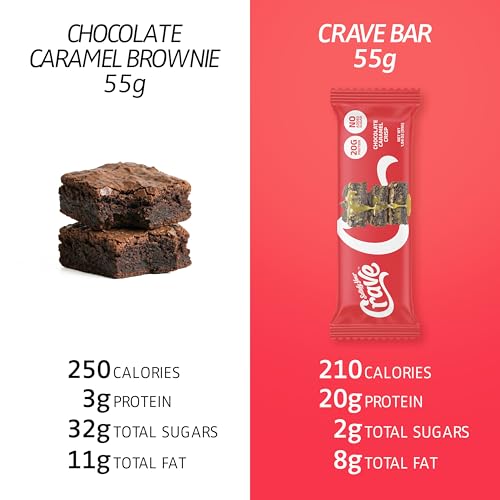 Satisfy Your Crave Protein Bars– High Protein Delicious Snacks– 20g of Protein, No Added Sugar– Chocolate Caramel Crisp– Perfect for Breakfast, On-the-Go Snack, Pantry Staple & Office Treat– Non-GMO, 12 Pack — view 6