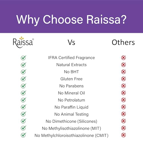 Image of Raissa Lavender Love Beauty Soap, 125g (Pack of 6) | Natural Lavender Extracts| Refreshing Aroma & Gentle Skincare| Alcohol-Free Fragrance | No harsh chemicals