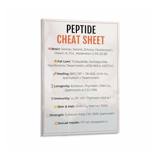 Modern Science Decor Canvas Print Peptide Diagram Wall Art Biochemistry Chart for Study Classroom Lab(Unframed,16x24inch(40x60cm