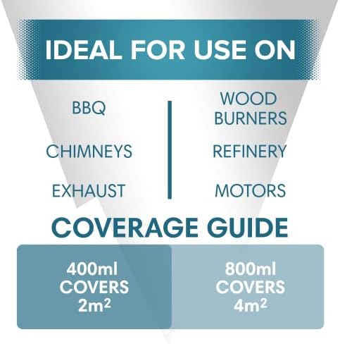 Polar Heat Resistant Lacquer Spray Paint - Clear Gloss - 1 x 500ml - Up to 450°C - Ideal for Fire Pits, Exhausts, Motors, Chimneys, Refinery, Mechanical & Metal Surfaces - Durable & Quick Drying
