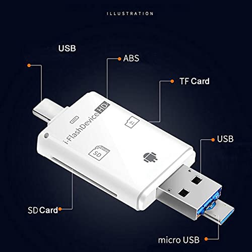 Leitor de cartão SD para iPhone, leitor de cartão de memória 4 em 1, USB 3.0, adaptador Micro SD par