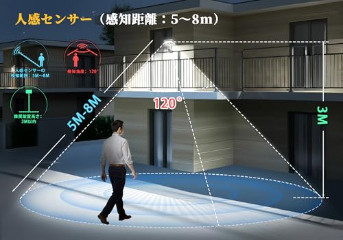 Vividorad 人感センサー ソーラーライト 屋外1台4役 IP65防水 昼光色 92LED 1500mAh【最大12時間連続照明可能】クリップ式 ソーラー 人感センサーライト 360度調整ランプ 3つ知能モード 600ルーメン超高輝度 自動点灯消灯 ベランダ 玄関 駐車場 ガーデン 柵 庭 廊下 地震 津波 停電/防災/台風/雪の日/雨の日対策 [3]