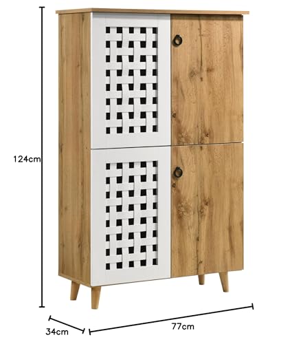 Product Variant View
