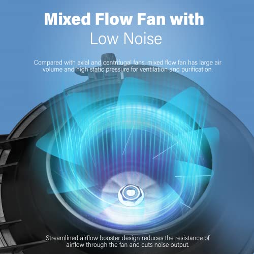 iPower Mixed Flow Inline Duct Fan #TOP13