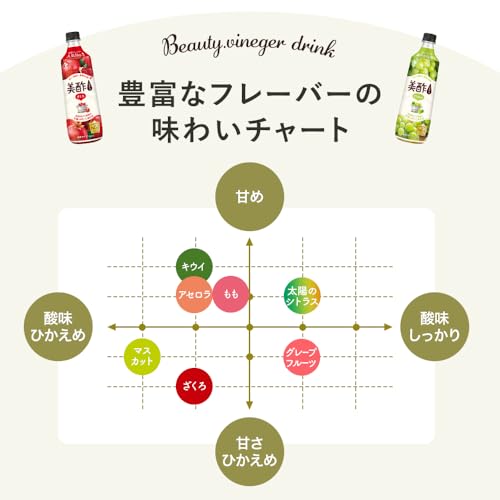 【第2位】『美酢（ミチョ）ざくろ』
