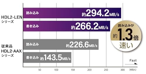 I-O DATA アイ・オー・データ 法人向け2ドライブNAS（ネットワークHDD）5年保証LAN DISK（HDL2-LENシリーズ）HDL2-LE12N