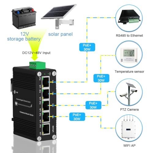 Image of Mini Industrial 5 Ports Gigabit PoE Switch Hardened 5 Port RJ45 10 /100 /1000Mbps 802.3at Ethernet Switch Din Rail Mount PoE+ Switch (-40 to 167 ºF) 10Gbps Switching Capacity