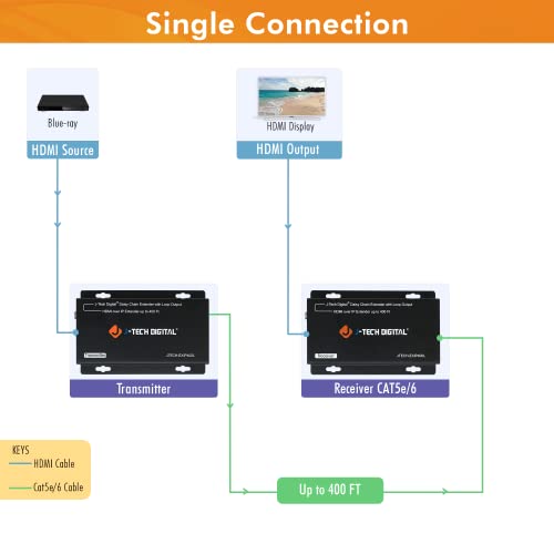 J-Tech Digital Hdmi Extender Over Cat 5E/Cat6 Cable Daisy Chain Cascade To Multiple Receivers Tcp/Ip Up To 1080P Fhd 60Hz 400Ft / 120M Hdcp 1.4 [Jtech-Exip400L] #TOP1