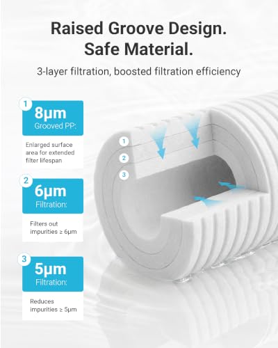 Product Variant View