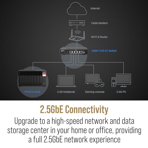 Image of QNAP TS-873A 8-Bay AMD Ryzen Quad-Core 2.5GbE NAS with QSW-1105-5T 5-Port 2.5GbE Unmanaged Switch (TS-873A-SW5T-US)