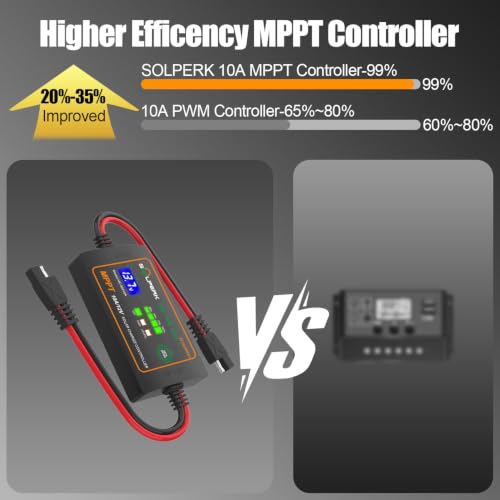 SOLPERK 10A MPPT Solar Charge Controller 12V for Soalr Panel by SOLPERK - Used condition - Image 3