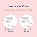 Revive Bladder Support Pessary for Women | Reusable Vaginal Device for Stress Incontinence & Leak Control | Comfortable Alternative to Pads & Liners | Womens Health Support | 1 Pack, One Month Supply