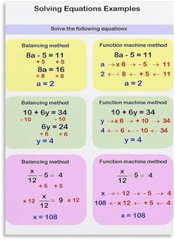 Math Algebra Header Algebra Reference Poster Math Middle School Classroom Resource Guide ...