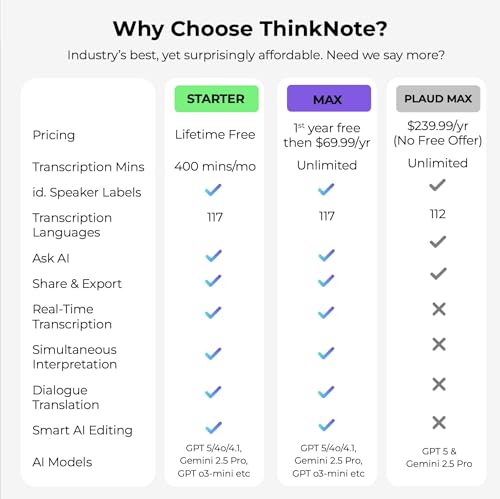 Image of AltaX ThinkNote AI Voice Recorder for Meetings, Calls & Lectures | ChatGPT Powered Instant Transcription, Auto Summary & Mind Maps | 118 Language Support | All-Metal Design w /Case | 64GB (Onyx Steel)