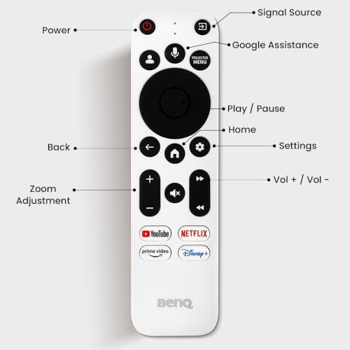 Product Variant View