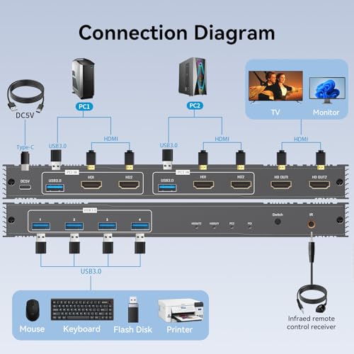 8K Dual HDMI KVM Switch 2 Monitors 2 Computers 8K@60Hz/4K@120Hz,Support 2 Computer Dual Monitors and 4 USB 3.0 Devices,Share Keyboard Mouse Printer with IR Controller by HAICHENTEX - Image 3