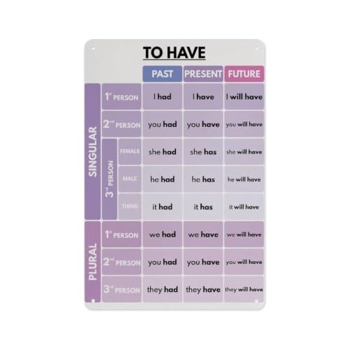 Verb Conjugation Made Easy Grammar Tin Sign 8x12 Inch | Handy reference for ESL students writers and anyone improving English sk