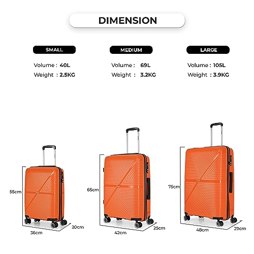 Product Variant View