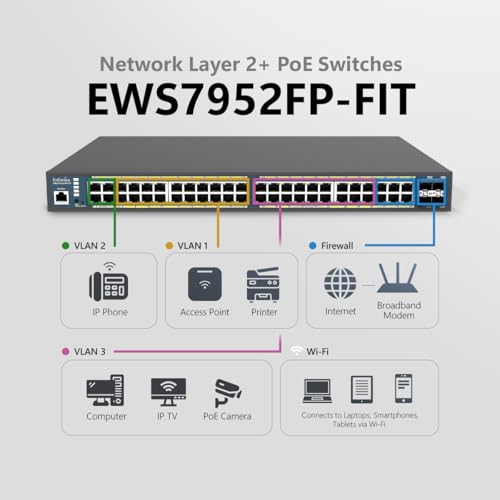 Image of EnGenius Fit EWS7952FP-FIT 48-Port Gigabit PoE+ Managed Switch - 740W Power Budget, Layer 2+ Management, 4 SFP Uplinks for Enterprise Networks
