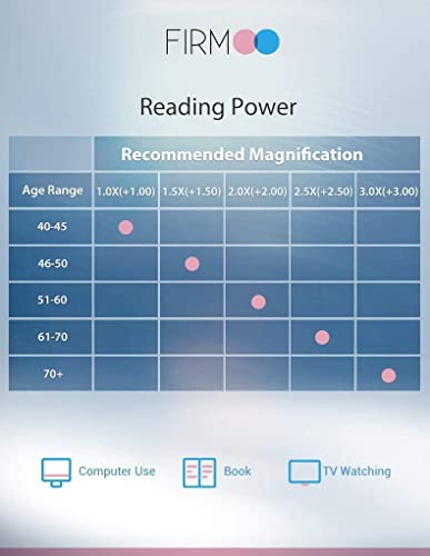 Firmoo Anti Blue Ray Glasses, Vintage Chic Cateye Tr Frame Computer Reading Glasses, Anti Eyestrain Uv400 Protection Glasses For Women (Pattern,+1.50) #TOP4