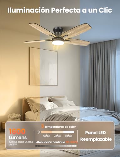Catálogo de Ventiladores de techo más recomendados. 18 Imagen adicional