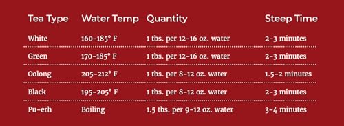 Silk Road Teas Organic White Peony Tea