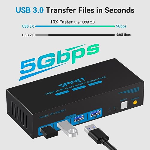 8K@60Hz Dual Monitor KVM Switch HDMI 2.1 4K@120Hz Commutateur KVM pour 2 Ordinateurs Partager 2 Écran et 4 Ports USB 3.0 Comprend contrôleur de fil externe, adaptateur 12 V CC et 2 câbles USB 3.0