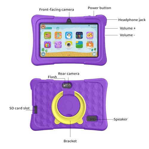 Product Variant View