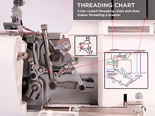 Lumina Point Serger Sewing Machine, Easy To Use, Ideal Seam Guide For Sergers & Overlock Machines, Durable Metal Frame, Overlock Sewing Machine With 1,250 Stitches Per Minute, 2-3-4 Serger Thread, Sewing Accessories (White Frame) #TOP5