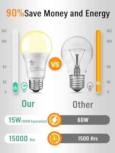 Image of 12 Pack LED Light Bulbs 100 Watt Equivalent, A19 Soft Warm White 2700K | 15W Super Bright White Light 1500 LM, E26 Standard No Flicker Energy Saving Lamp Bulb for Home, Bedroom, Office, Non-Dimmable
