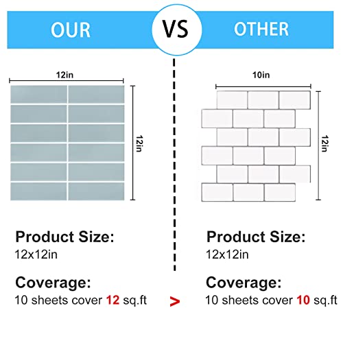 Adodecor Backsplash Tile For Kitchen Peel And Stick, New Upgrade Self Adhesive 12" X 12" Peel And Stick Backsplash For Kitchen, Stick On Tiles For Backsplash Kitchen And Bathroom, Airy Blue (10-Sheet) #TOP5