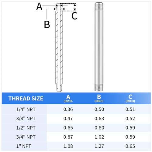 ChillWaves 304 Stainless Steel Pipe Fitting, Nipple Cast Pipe 3/8" NPT Male x 3/8" NPT Male Thread 16" Length(400MM)(2-PACK) by ChillWaves - Image 2