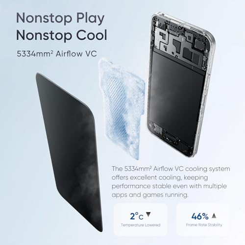 Product Variant View