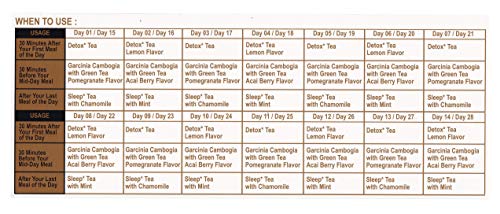 Hyleys Detox Tea for Cleanse – 28 Day Detox Kit with 84 Tea Bags – Garcinia Cambogia, Green Tea, Mint & Chamomile – Supports Weight Loss, Digestion & Sleep - Thumbnail 2