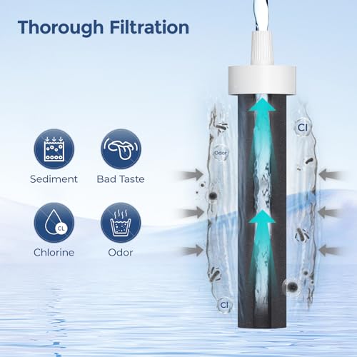 Fil-fresh 3-Pack Water Filter Replacements for Brita Water Bottles, Compatible with Brita 32oz and 20oz Insulated Filtered Water Bottles, Reduce Chlorine, Taste, and Odor