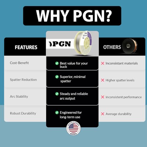 PGN Stainless Steel MIG Welding Wire - ER308L .030 Inch - 10 Pound Spool - Low-Carbon Mild Steel MIG Wire for Reduced Splatter and Better Corrosion Resistance - For All Position Gas Welding by PGN Bearings - Image 4