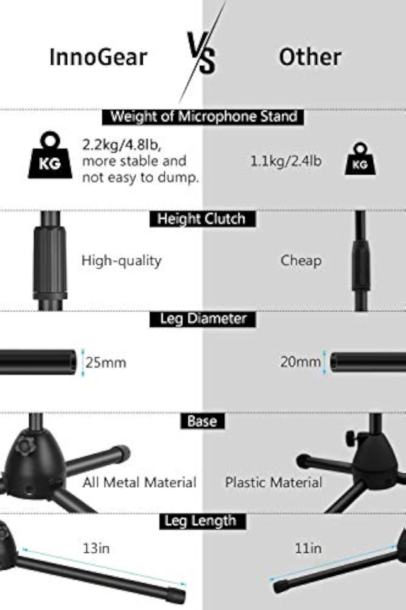 Adjustable Dual Microphone Stand for Studio Use