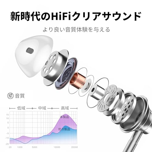 【音質強化バージョン】イヤホン 有線イヤホン 3.5mmジャック HIFI音質 音量調整 重低音 ノイズキャンセリング マイク付き 通話可能 ハイレゾ クリア通話 音量調節 ステレオイヤフォン ヘッドホン 商品画像3