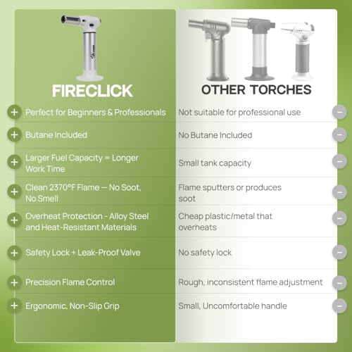 Jo Chef FireClick Mini Kitchen Torch – Beginner-Friendly Butane Torch with Safety Lock, Adjustable Flame, One-Hand Use – Ideal for Crème Brûlée, BBQ, Crafts & DIY – 2 Cans (3.38oz) Included - Thumbnail 6