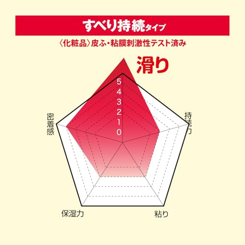 SOD ローション エモーションタイプ【お肌の滑りを追求した 超ヌルヌルタイプ】200ｇ - 画像4