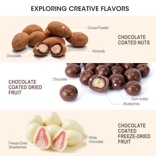 Aieve Snack Coater Compatible with KitchenAid Tilt-Head Stand Mixer for Making Chocolate Covered Almonds, Pistachio, Peanut, Freeze Dried Strawberry, Raisin, Macadamia Nuts and Blueberry - Thumbnail 6