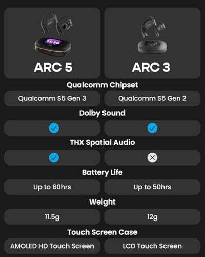 Cleer ARC 5 Open-Ear Earbuds w/ Dolby Atmos & THX Spatial Audio (Black or White) - image 7