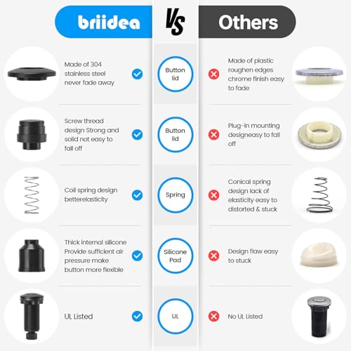 Garbage Disposal Air Switch Kit Dual Outlet Sink Top Waste Disposal Long Stainless Steel Black On/Off Air Button Food and Waste Disposals Part by Briidea, UL Listed by briidea - Used condition - Image 4