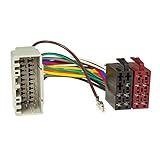 chrysler grand voyager 2001 radio code passend für Jeep Cherokee 2002-2007, Commander 2005-2008, Compass 2006-2009, Grand Cherokee 2002-2008 , Liberty 2002-2008, Patriot 2002- 2009, Wrangler 2002-2007, Wrangler Unlimited 2005-2007