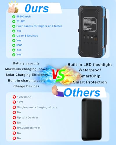 Cargador Solar Power Bank 49800mAh con 4 cables integrados y 3 paneles miniatura 5