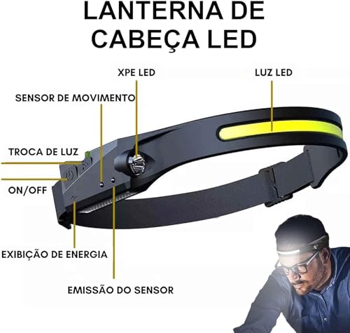 Lanterna de Cabeça Led Recarregável Kit com 3 USB Led Fita Potente Forte com COB e Sensor de Movimen