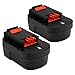 Powayup 3600mAh Ni-Mh Replace for Black and Decker 14.4V Battery PS140 Firestorm HPB14 FSB14 FS140BX A1714 14.4 Volt High Capacity Tools